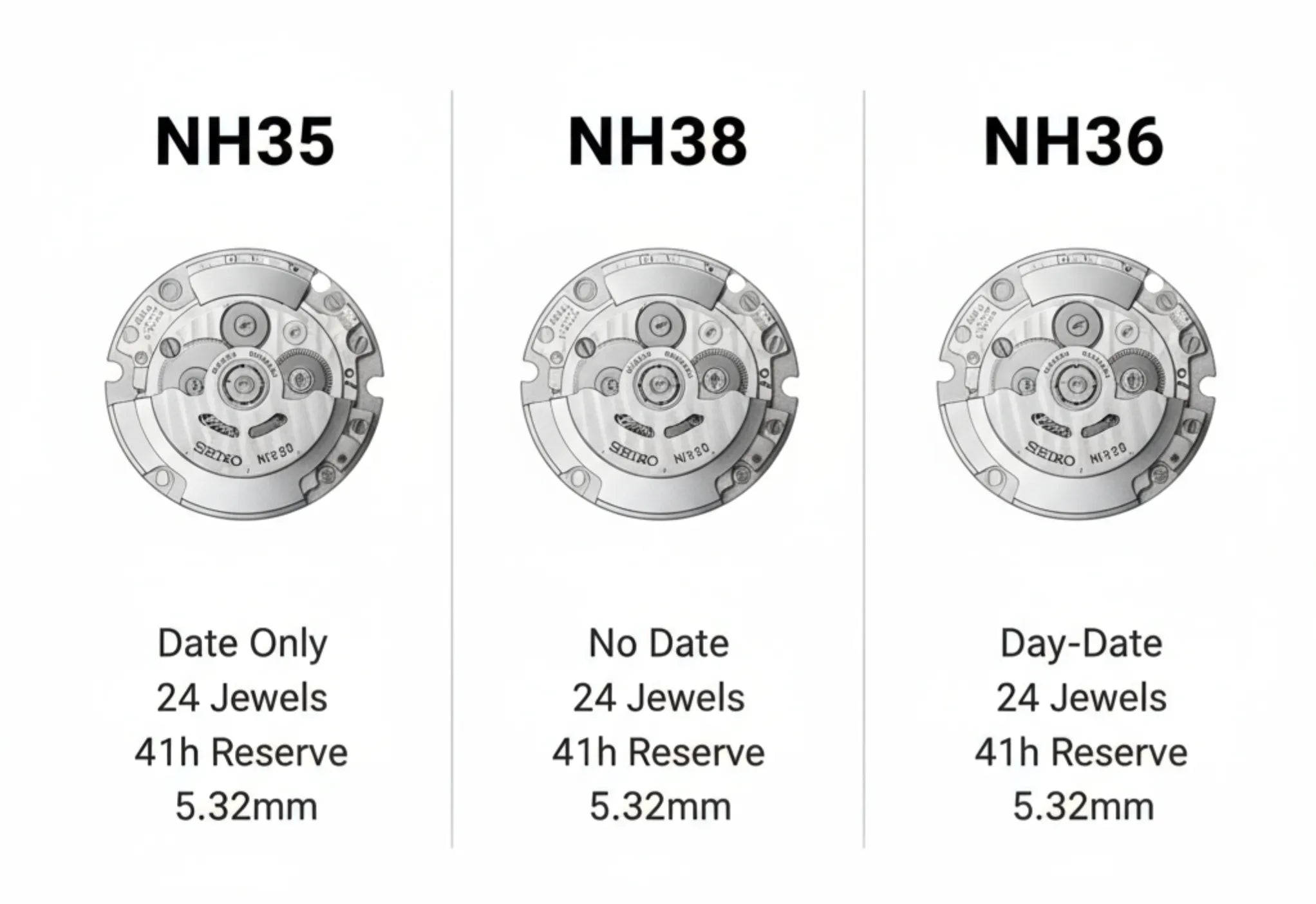 Seiko NH35 vs NH38 vs NH36 movement