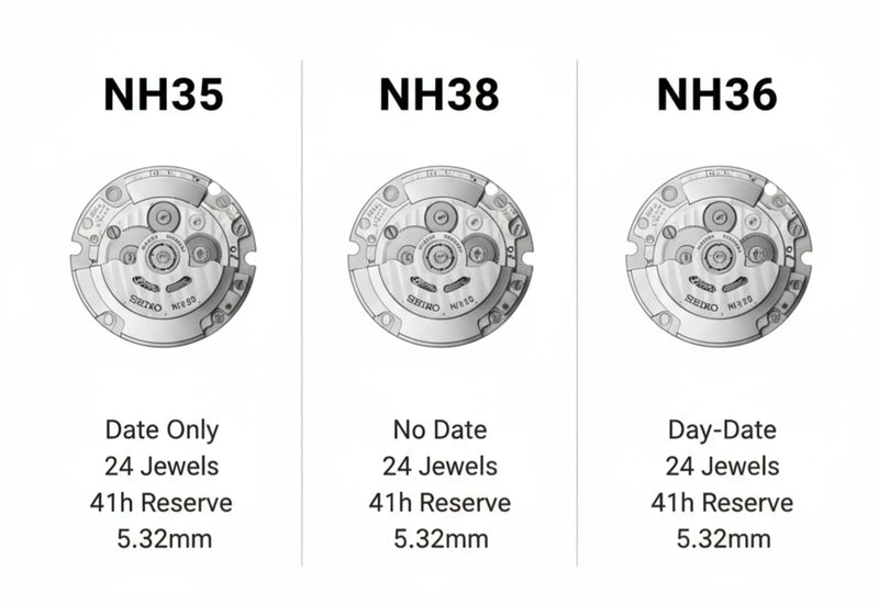 Seiko NH35 vs NH38 vs NH36 movement